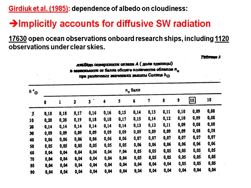 Girdiuk et al. (1985): dependence of albedo on cloudiness:  Implicitly accounts for diffusive